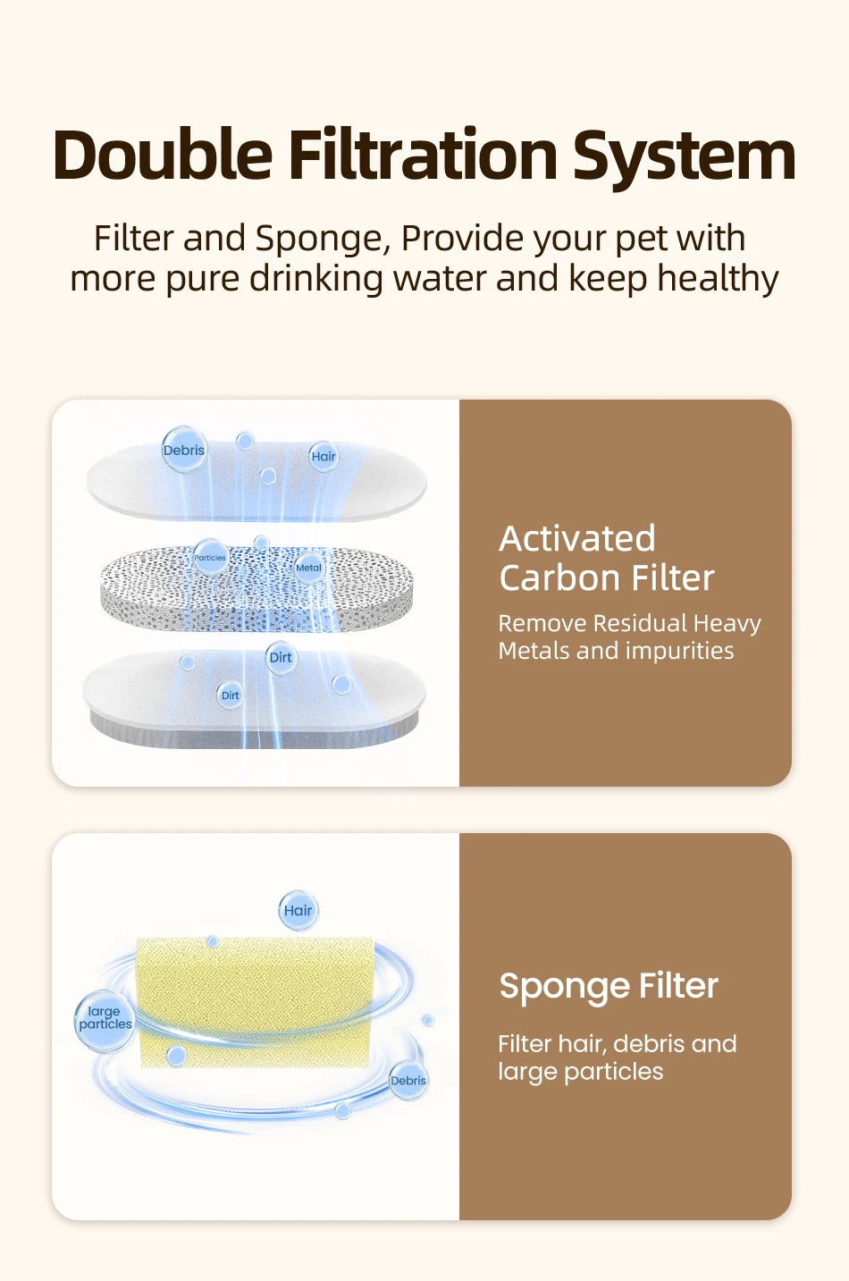 ROJECO Water Fountain Replaceable Filter Only for Transparent Cat Water Fountain for Cats Drinkers Pet Dog Water Purifier Filter