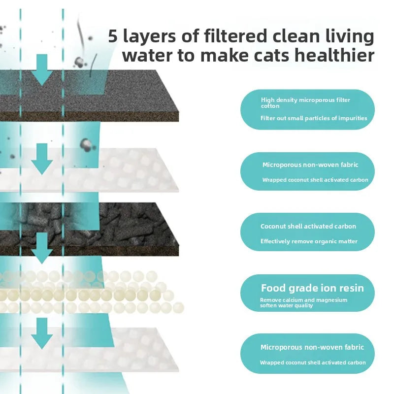 Cat mobile water dispenser wireless intelligent induction water out of the pet water dispenser large capacity
