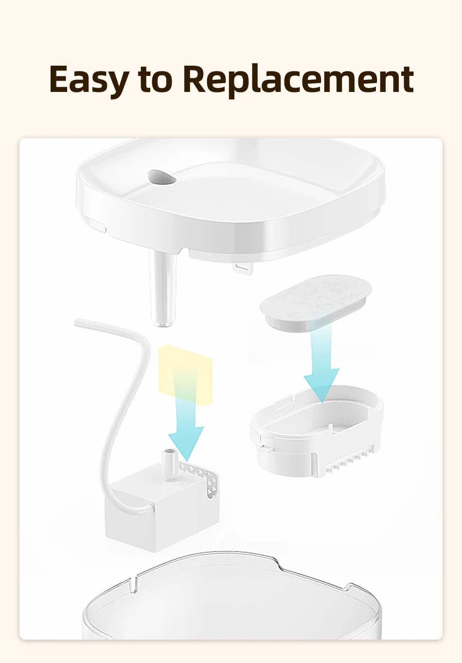ROJECO Water Fountain Replaceable Filter Only for Transparent Cat Water Fountain for Cats Drinkers Pet Dog Water Purifier Filter
